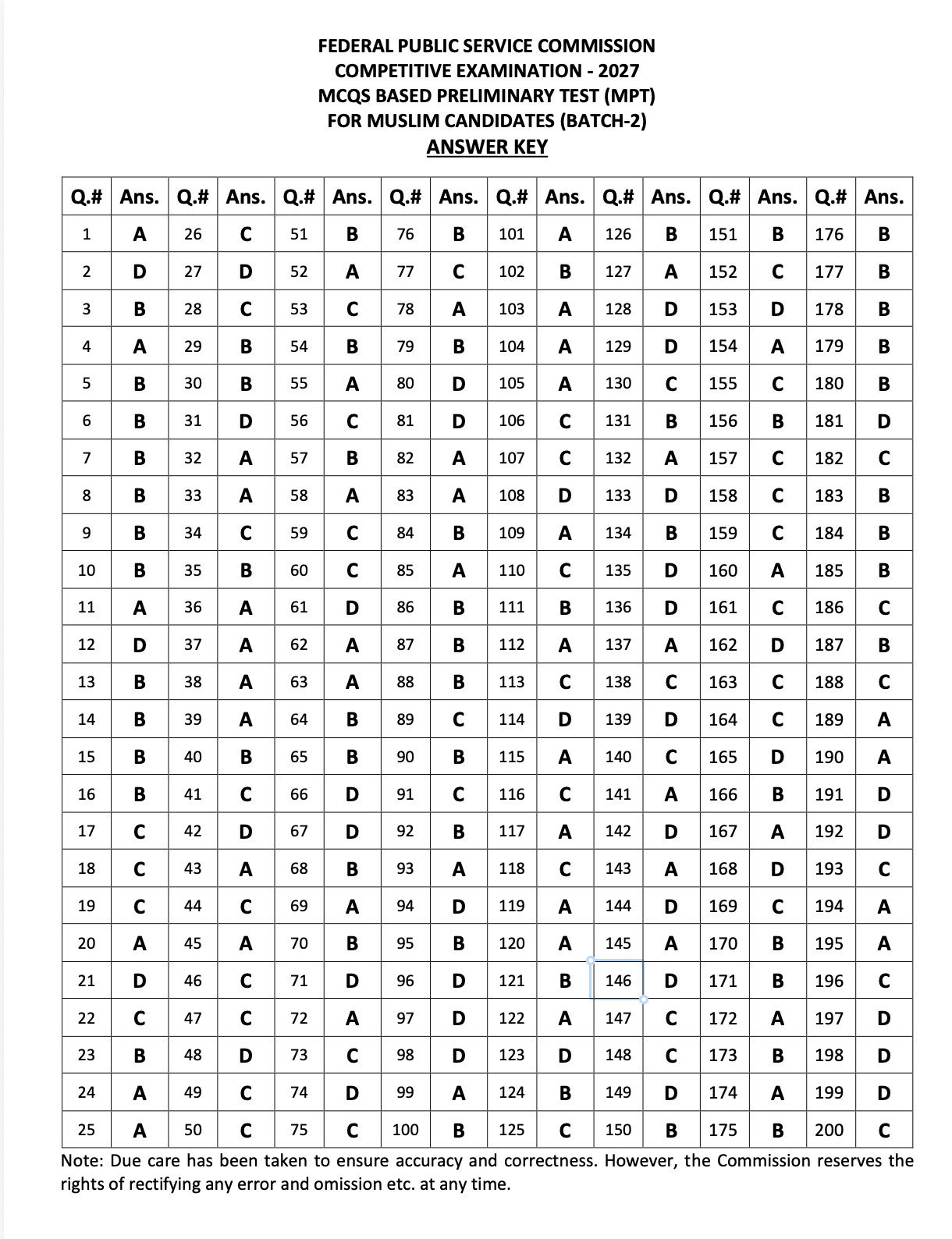 FPSC CE-2027 MPT Batch 2 evening answer key, questions 1 to 200